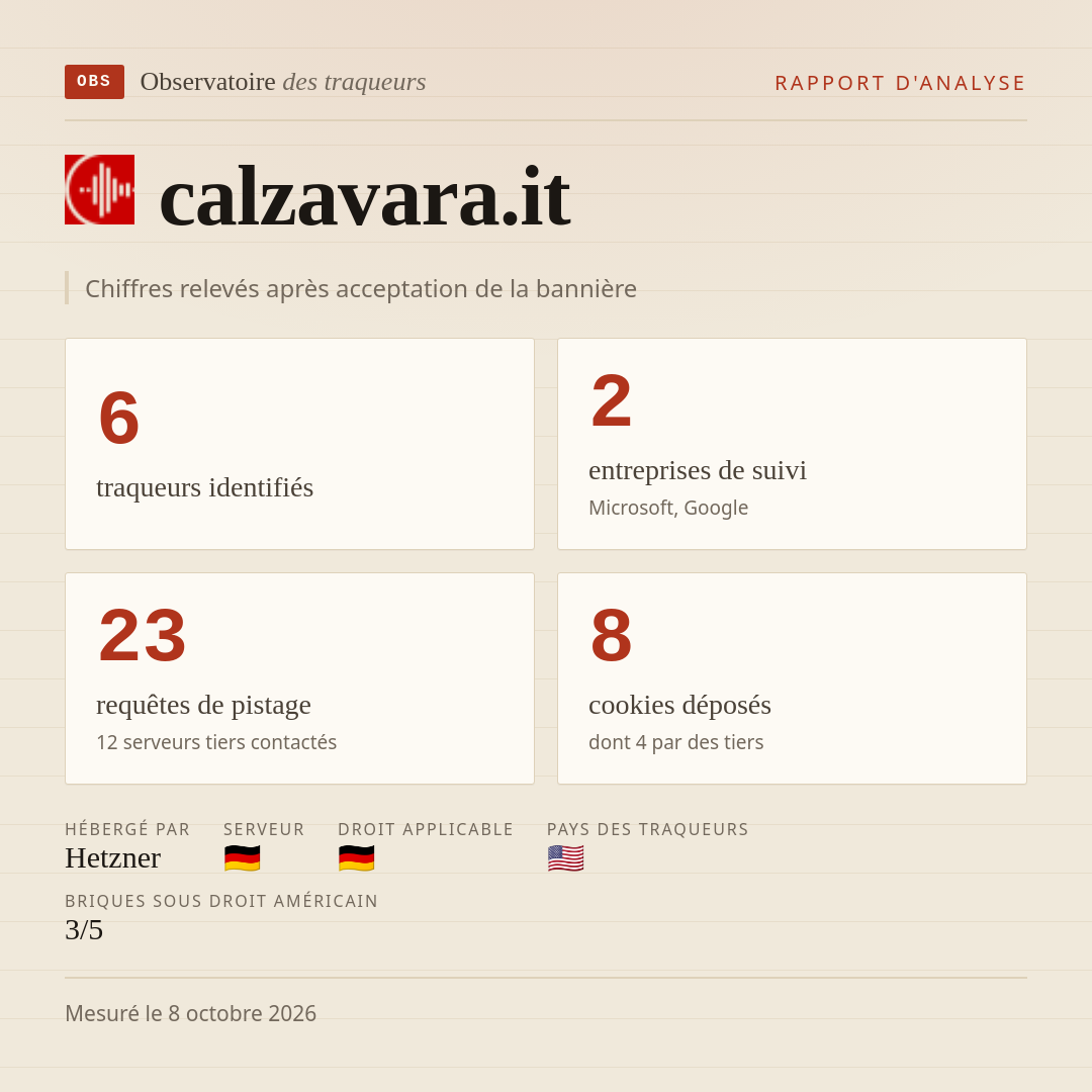 calzavara.it : 6 traqueurs identifiés, 2 entreprises de suivi, 23 requêtes de pistage. Chiffres relevés après acceptation de la bannière.