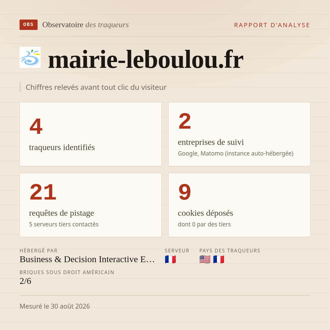 mairie-leboulou.fr : 4 traqueurs identifiés, 2 entreprises de suivi, 21 requêtes de pistage. Chiffres relevés avant tout clic du visiteur.