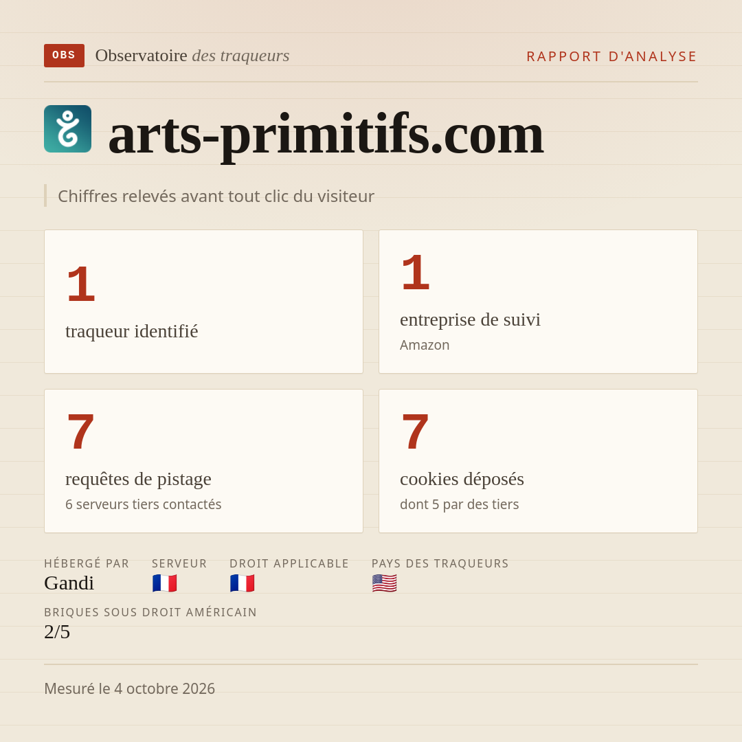 arts-primitifs.com : 1 traqueur identifié, 1 entreprise de suivi, 7 requêtes de pistage. Chiffres relevés avant tout clic du visiteur.