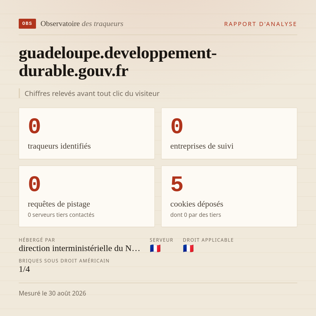 guadeloupe.developpement-durable.gouv.fr : 0 traqueurs identifiés, 0 entreprises de suivi, 0 requêtes de pistage. Chiffres relevés avant tout clic du visiteur.