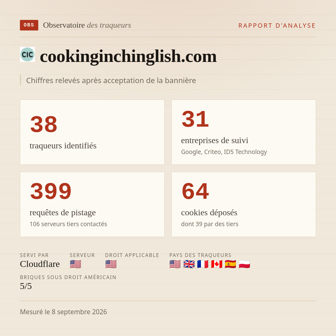 cookinginchinglish.com : 38 traqueurs identifiés, 31 entreprises de suivi, 399 requêtes de pistage. Chiffres relevés après acceptation de la bannière.