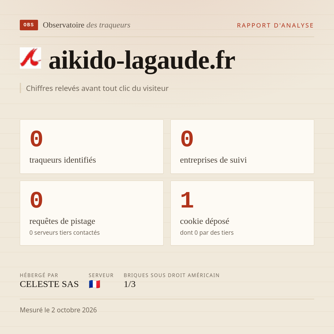 aikido-lagaude.fr : 0 traqueurs identifiés, 0 entreprises de suivi, 0 requêtes de pistage. Chiffres relevés avant tout clic du visiteur.