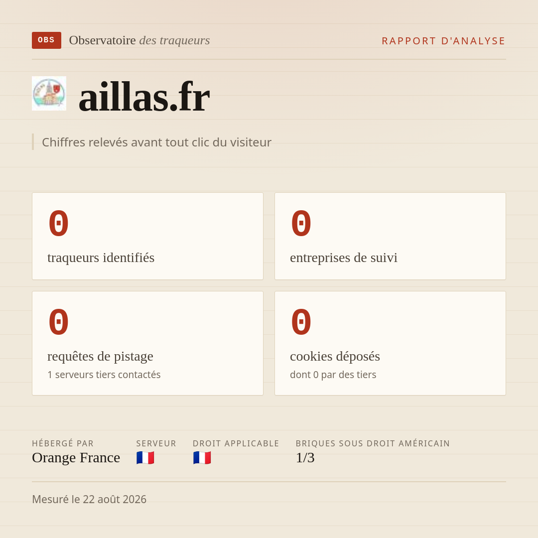 aillas.fr : 0 traqueurs identifiés, 0 entreprises de suivi, 0 requêtes de pistage. Chiffres relevés avant tout clic du visiteur.