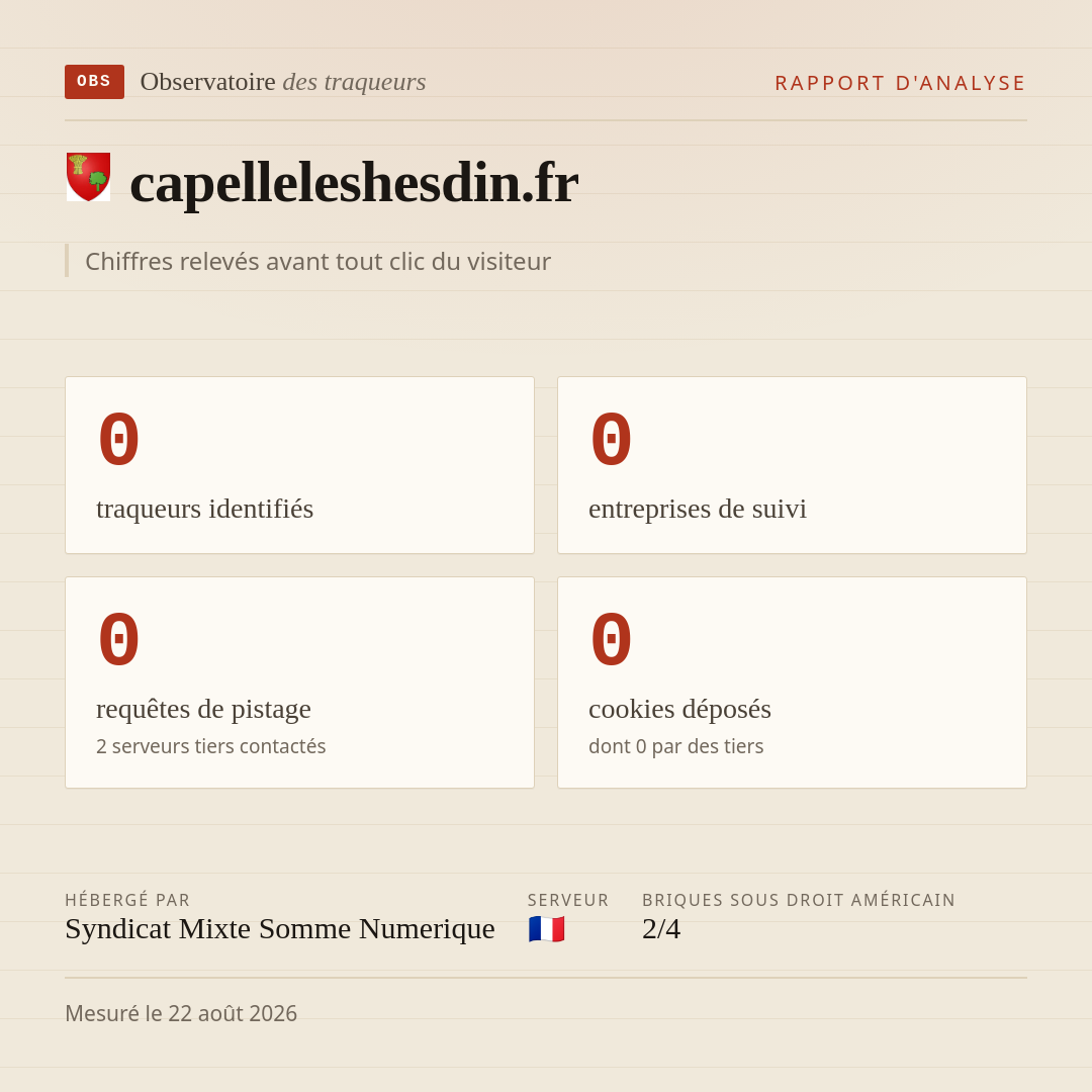capelleleshesdin.fr : 0 traqueurs identifiés, 0 entreprises de suivi, 0 requêtes de pistage. Chiffres relevés avant tout clic du visiteur.