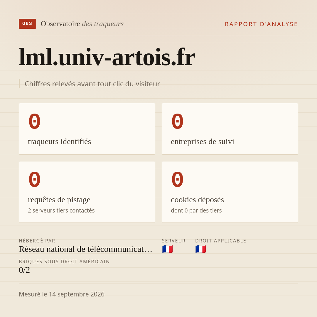 lml.univ-artois.fr : 0 traqueurs identifiés, 0 entreprises de suivi, 0 requêtes de pistage. Chiffres relevés avant tout clic du visiteur.
