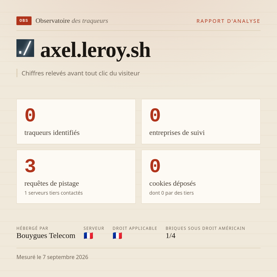 axel.leroy.sh : 0 traqueurs identifiés, 0 entreprises de suivi, 3 requêtes de pistage. Chiffres relevés avant tout clic du visiteur.