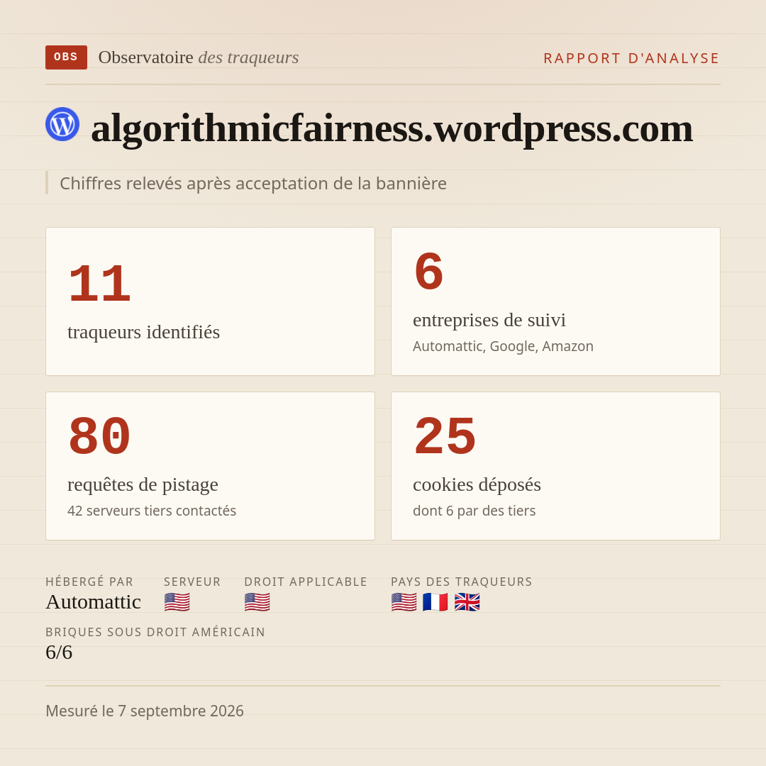 algorithmicfairness.wordpress.com : 11 traqueurs identifiés, 6 entreprises de suivi, 80 requêtes de pistage. Chiffres relevés après acceptation de la bannière.