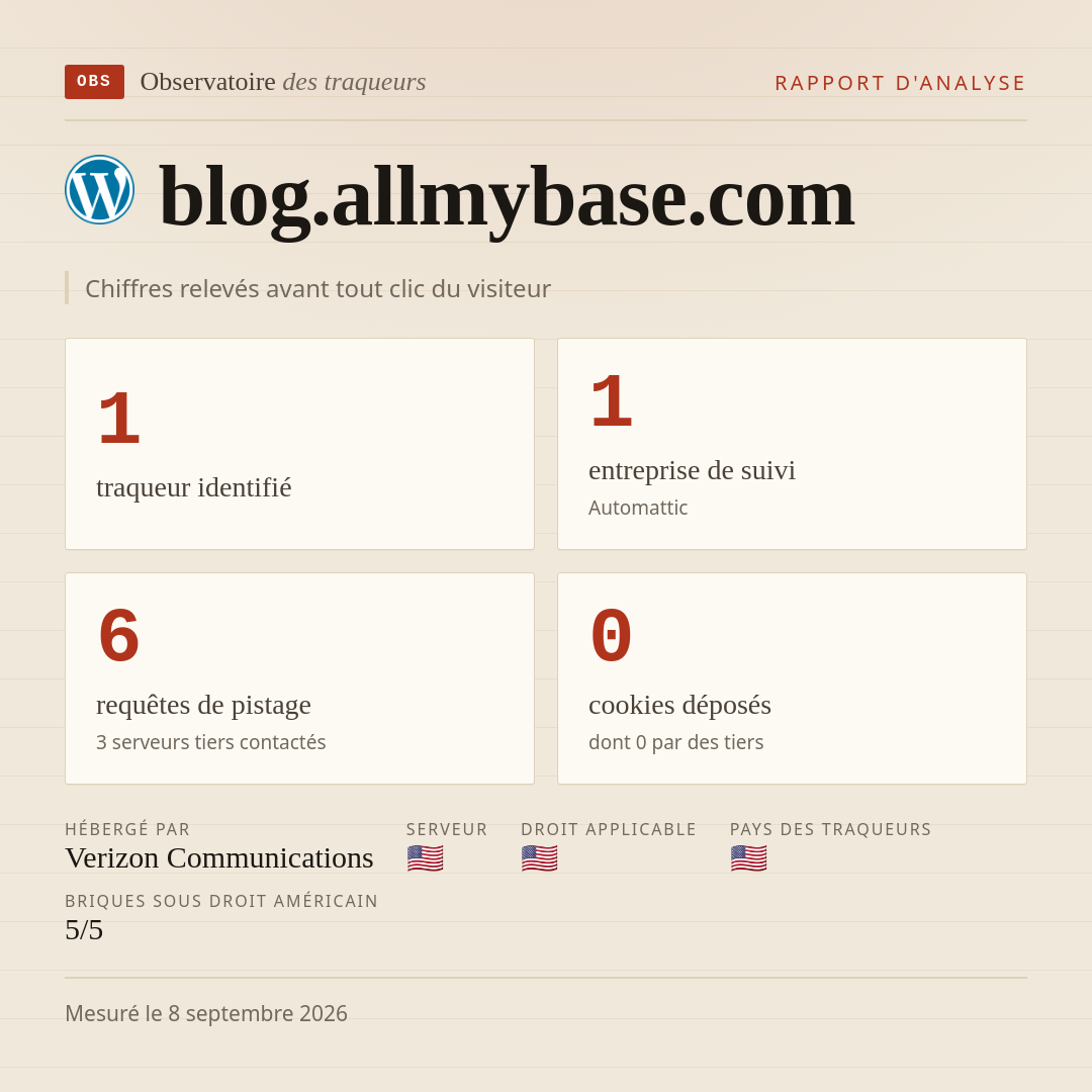 blog.allmybase.com : 1 traqueur identifié, 1 entreprise de suivi, 6 requêtes de pistage. Chiffres relevés avant tout clic du visiteur.