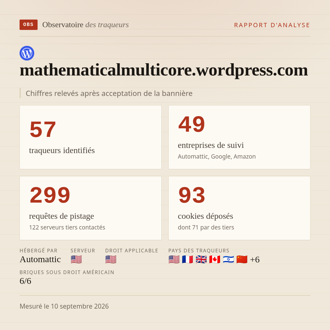 mathematicalmulticore.wordpress.com : 57 traqueurs identifiés, 49 entreprises de suivi, 299 requêtes de pistage. Chiffres relevés après acceptation de la bannière.