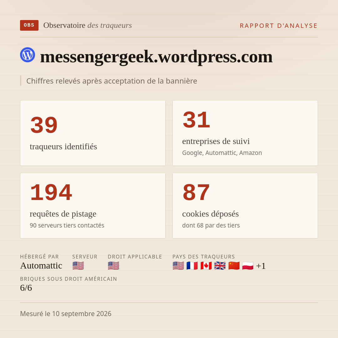 messengergeek.wordpress.com : 39 traqueurs identifiés, 31 entreprises de suivi, 194 requêtes de pistage. Chiffres relevés après acceptation de la bannière.