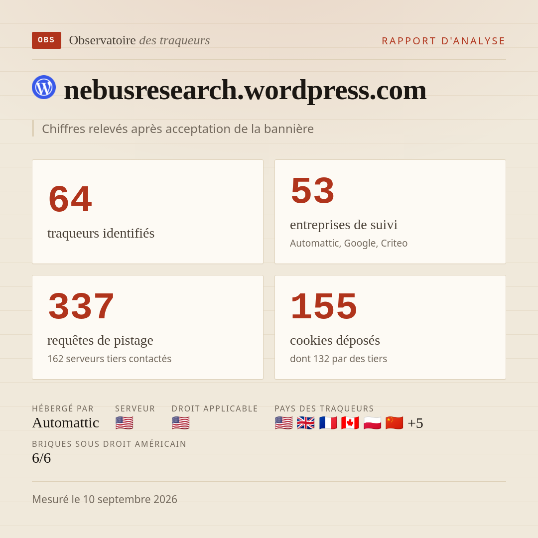 nebusresearch.wordpress.com : 64 traqueurs identifiés, 53 entreprises de suivi, 337 requêtes de pistage. Chiffres relevés après acceptation de la bannière.
