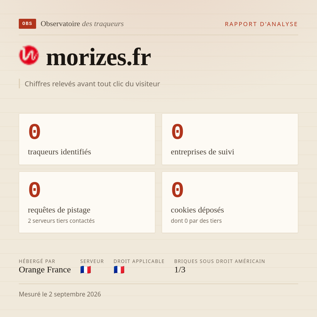 morizes.fr : 0 traqueurs identifiés, 0 entreprises de suivi, 0 requêtes de pistage. Chiffres relevés avant tout clic du visiteur.