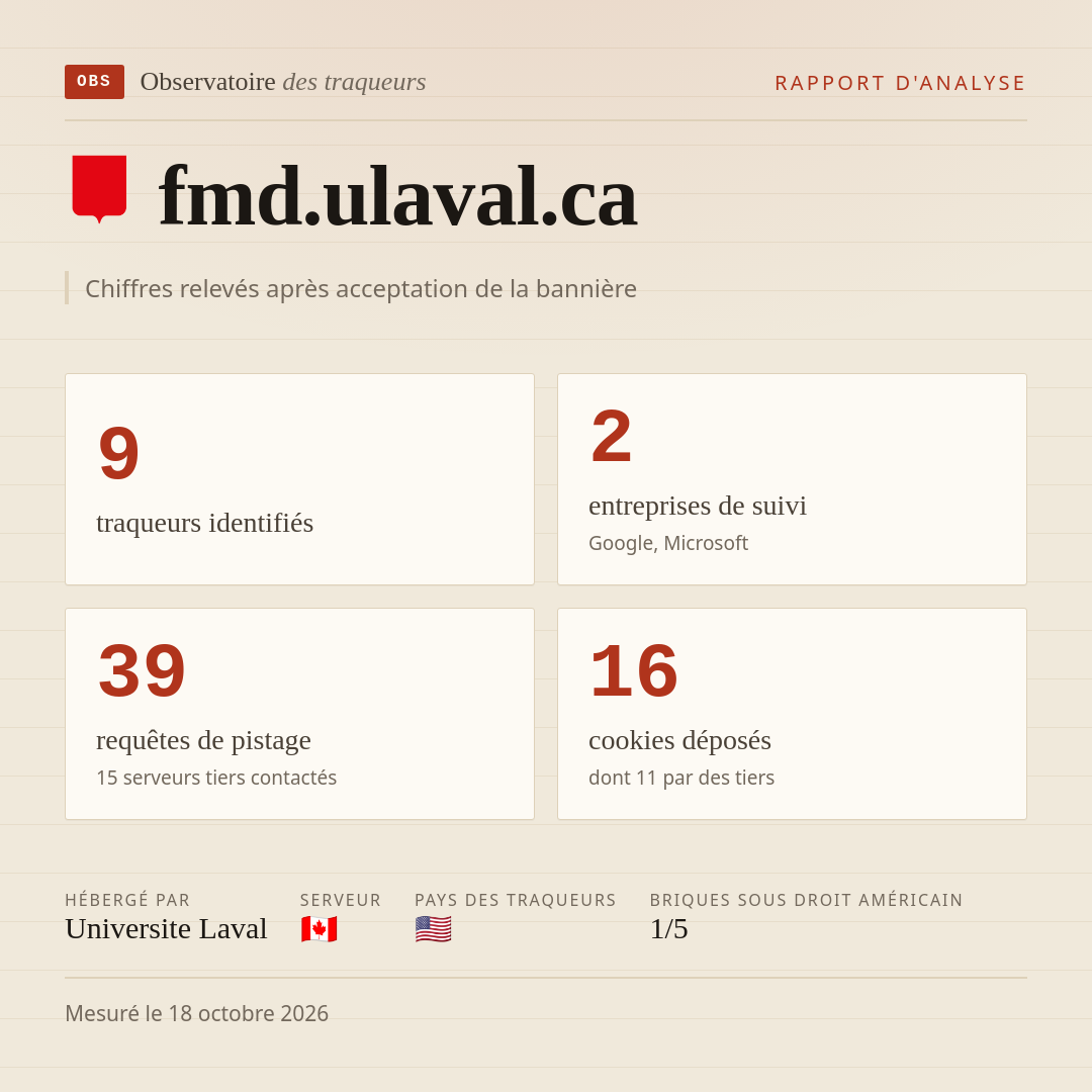 fmd.ulaval.ca : 9 traqueurs identifiés, 2 entreprises de suivi, 39 requêtes de pistage. Chiffres relevés après acceptation de la bannière.