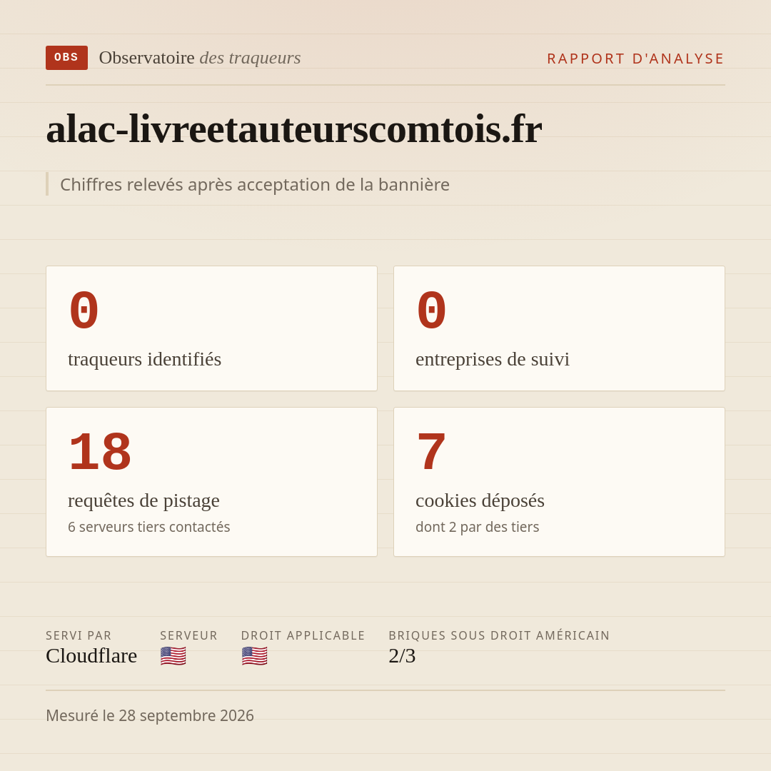 alac-livreetauteurscomtois.fr : 0 traqueurs identifiés, 0 entreprises de suivi, 18 requêtes de pistage. Chiffres relevés après acceptation de la bannière.
