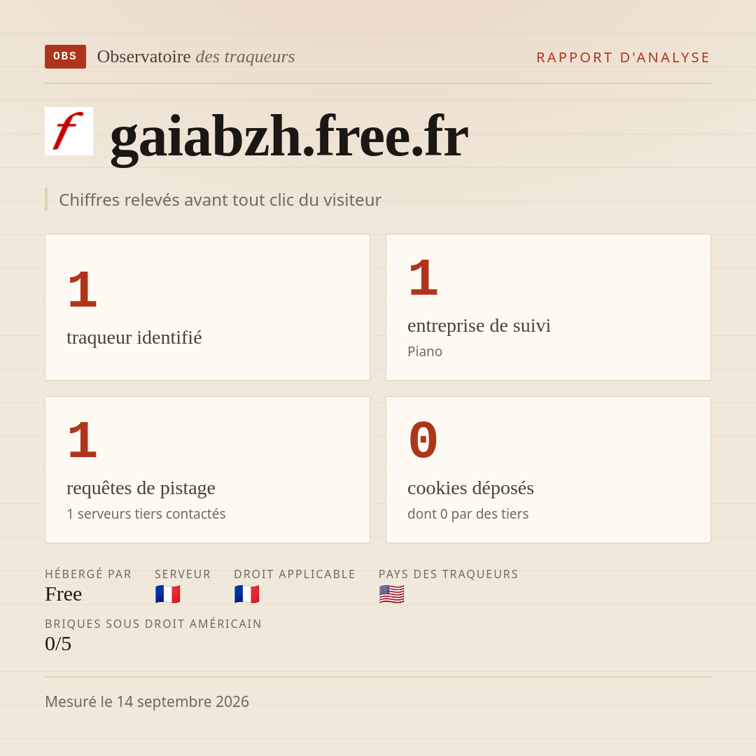 gaiabzh.free.fr : 1 traqueur identifié, 1 entreprise de suivi, 1 requêtes de pistage. Chiffres relevés avant tout clic du visiteur.