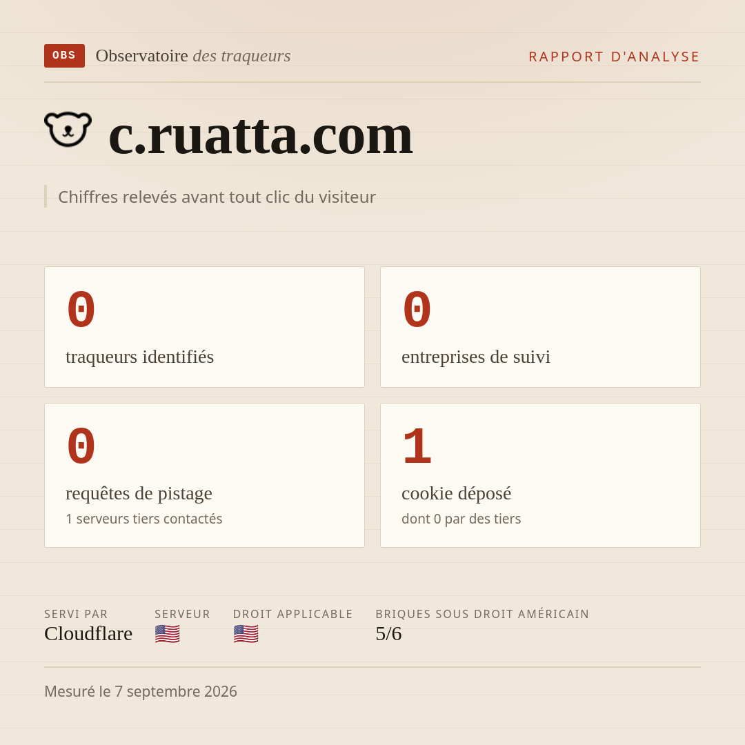 c.ruatta.com : 0 traqueurs identifiés, 0 entreprises de suivi, 0 requêtes de pistage. Chiffres relevés avant tout clic du visiteur.