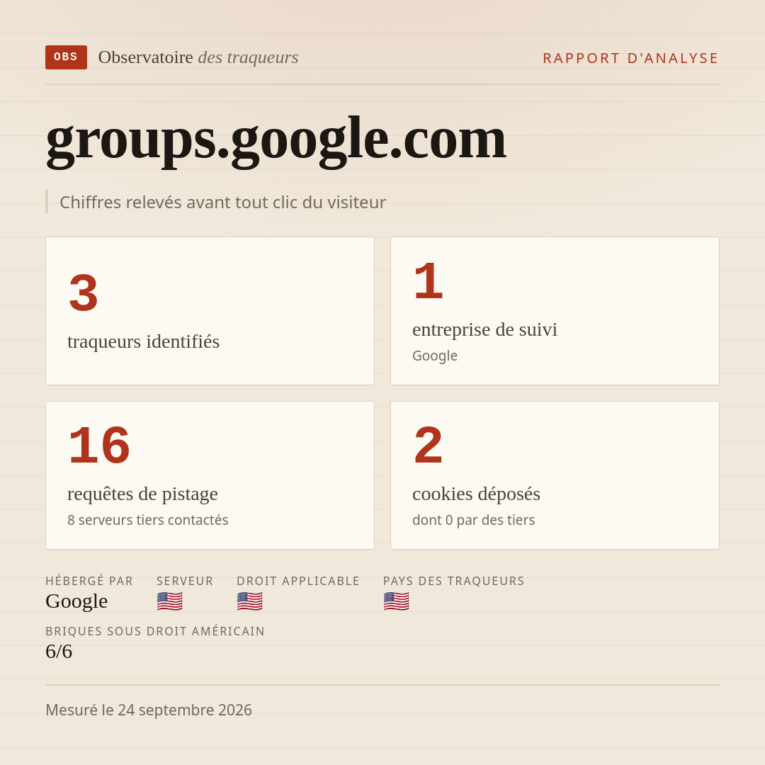groups.google.com : 3 traqueurs identifiés, 1 entreprise de suivi, 16 requêtes de pistage. Chiffres relevés avant tout clic du visiteur.