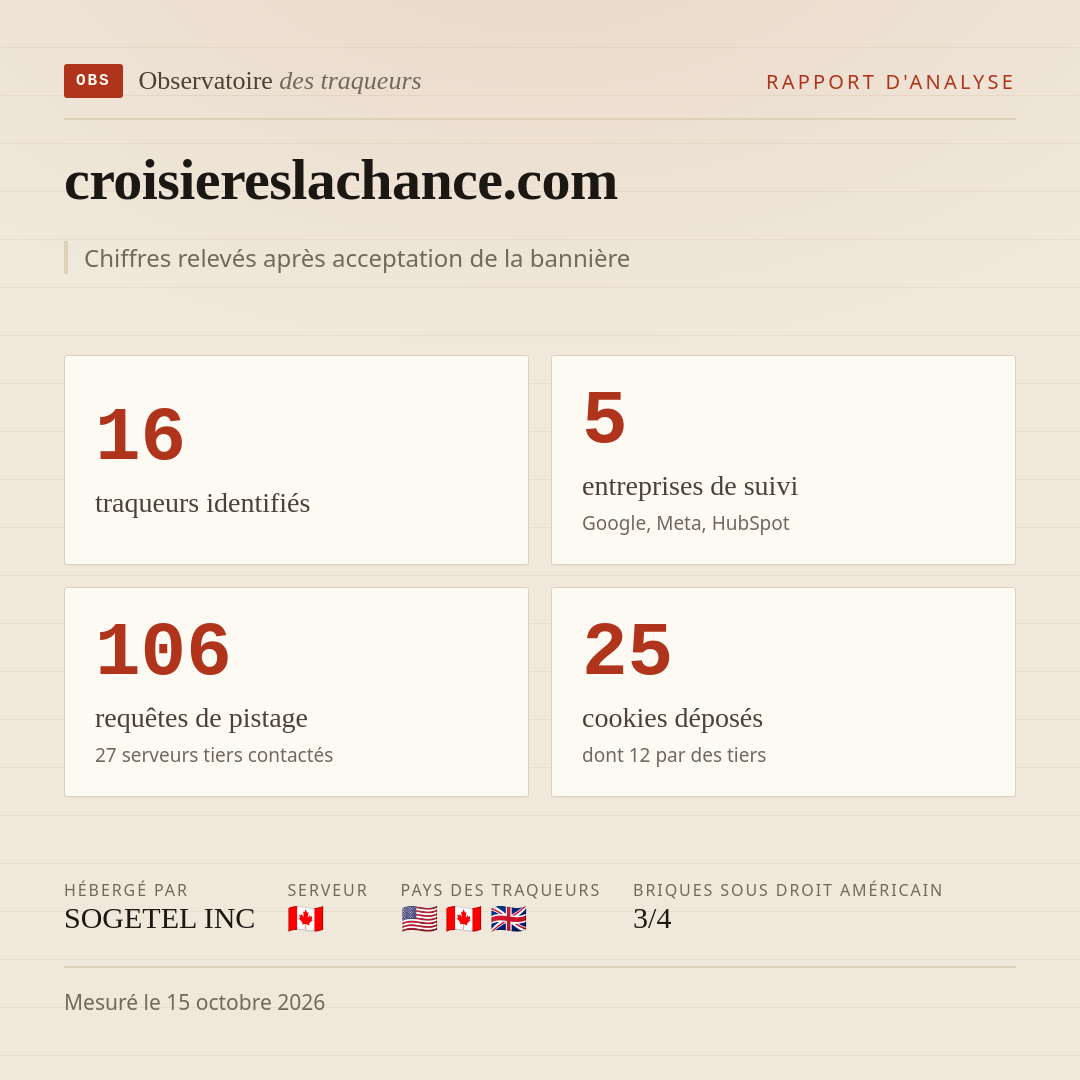 croisiereslachance.com : 16 traqueurs identifiés, 5 entreprises de suivi, 106 requêtes de pistage. Chiffres relevés après acceptation de la bannière.