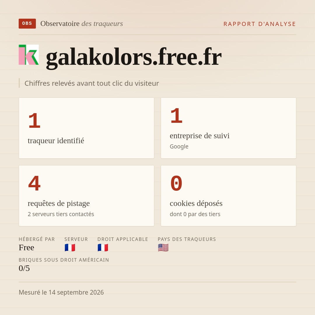 galakolors.free.fr : 1 traqueur identifié, 1 entreprise de suivi, 4 requêtes de pistage. Chiffres relevés avant tout clic du visiteur.