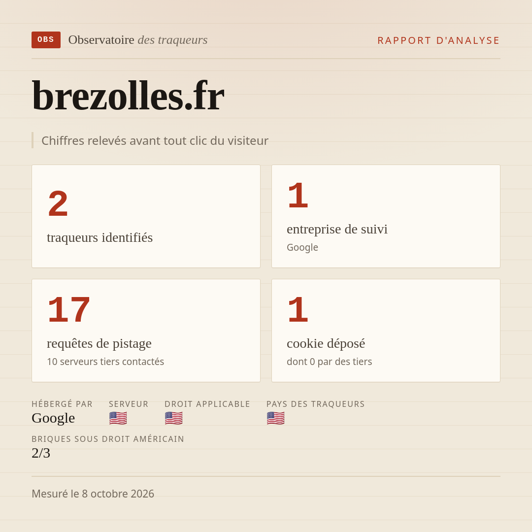 brezolles.fr : 2 traqueurs identifiés, 1 entreprise de suivi, 17 requêtes de pistage. Chiffres relevés avant tout clic du visiteur.
