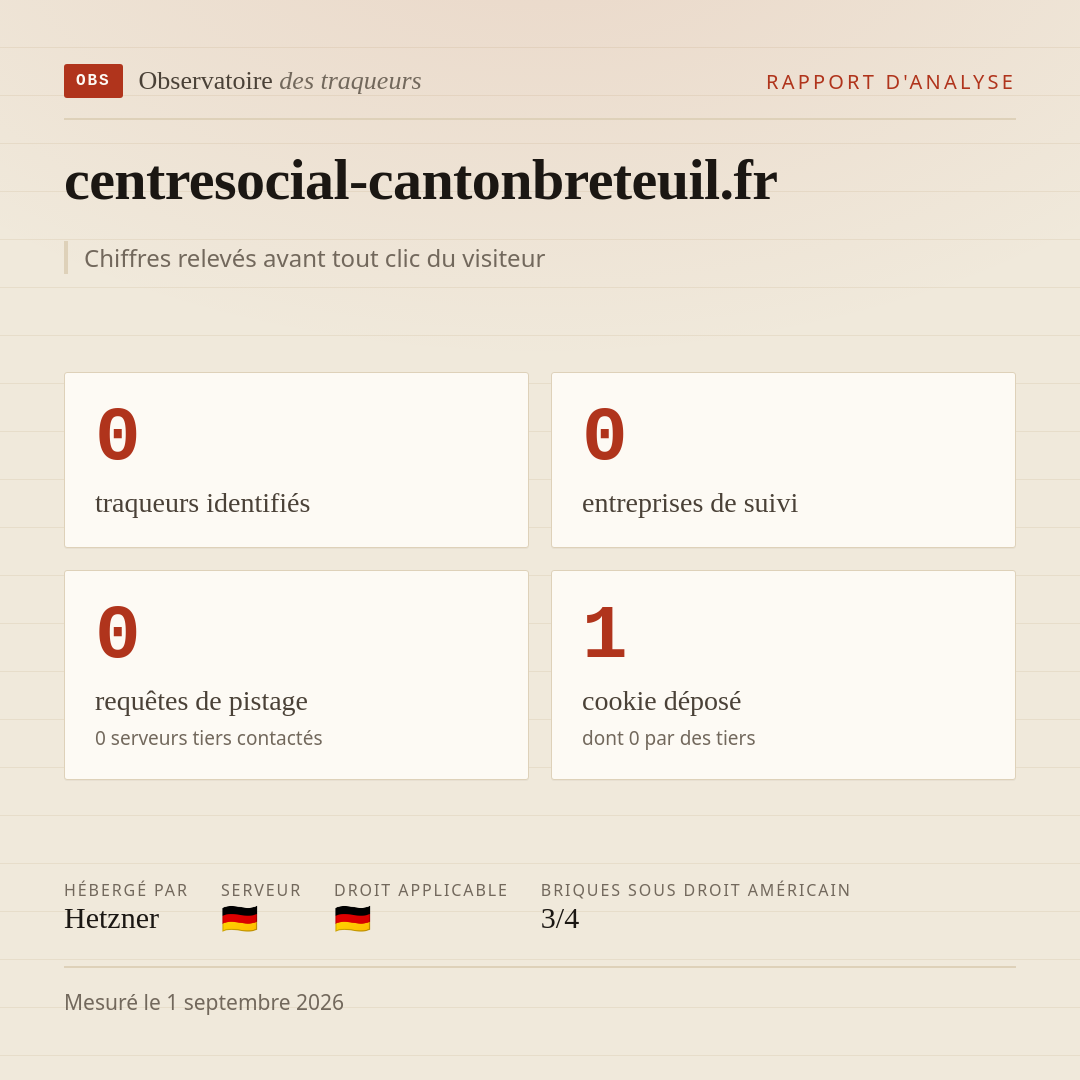 centresocial-cantonbreteuil.fr : 0 traqueurs identifiés, 0 entreprises de suivi, 0 requêtes de pistage. Chiffres relevés avant tout clic du visiteur.