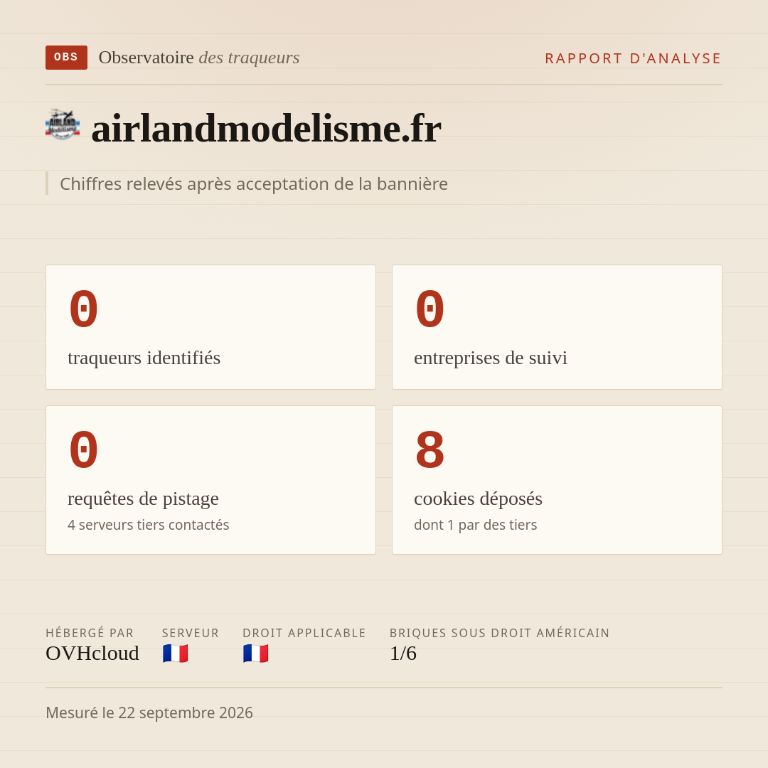 airlandmodelisme.fr : 0 traqueurs identifiés, 0 entreprises de suivi, 0 requêtes de pistage. Chiffres relevés après acceptation de la bannière.