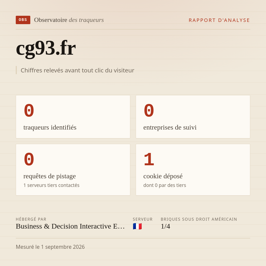 cg93.fr : 0 traqueurs identifiés, 0 entreprises de suivi, 0 requêtes de pistage. Chiffres relevés avant tout clic du visiteur.