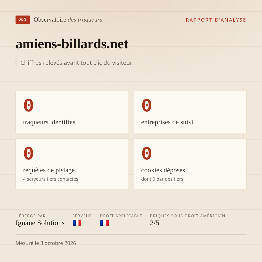 amiens-billards.net : 0 traqueurs identifiés, 0 entreprises de suivi, 0 requêtes de pistage. Chiffres relevés avant tout clic du visiteur.