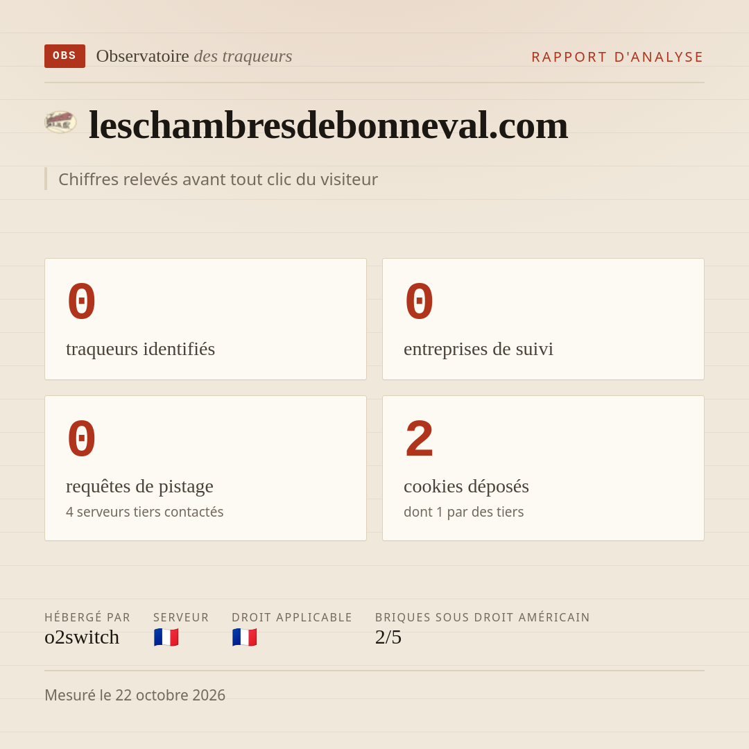 leschambresdebonneval.com : 0 traqueurs identifiés, 0 entreprises de suivi, 0 requêtes de pistage. Chiffres relevés avant tout clic du visiteur.