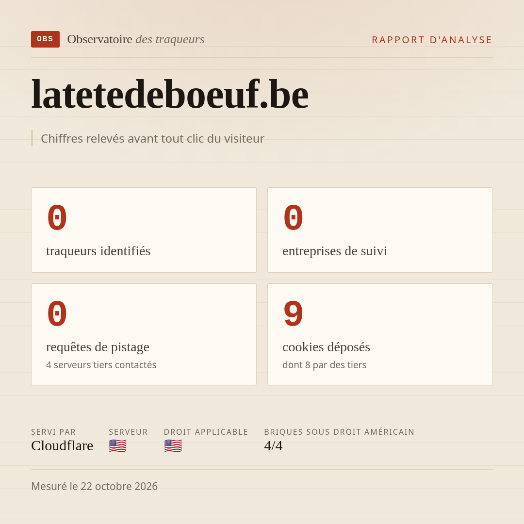 latetedeboeuf.be : 0 traqueurs identifiés, 0 entreprises de suivi, 0 requêtes de pistage. Chiffres relevés avant tout clic du visiteur.