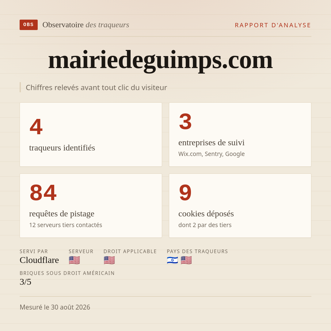 mairiedeguimps.com : 4 traqueurs identifiés, 3 entreprises de suivi, 84 requêtes de pistage. Chiffres relevés avant tout clic du visiteur.