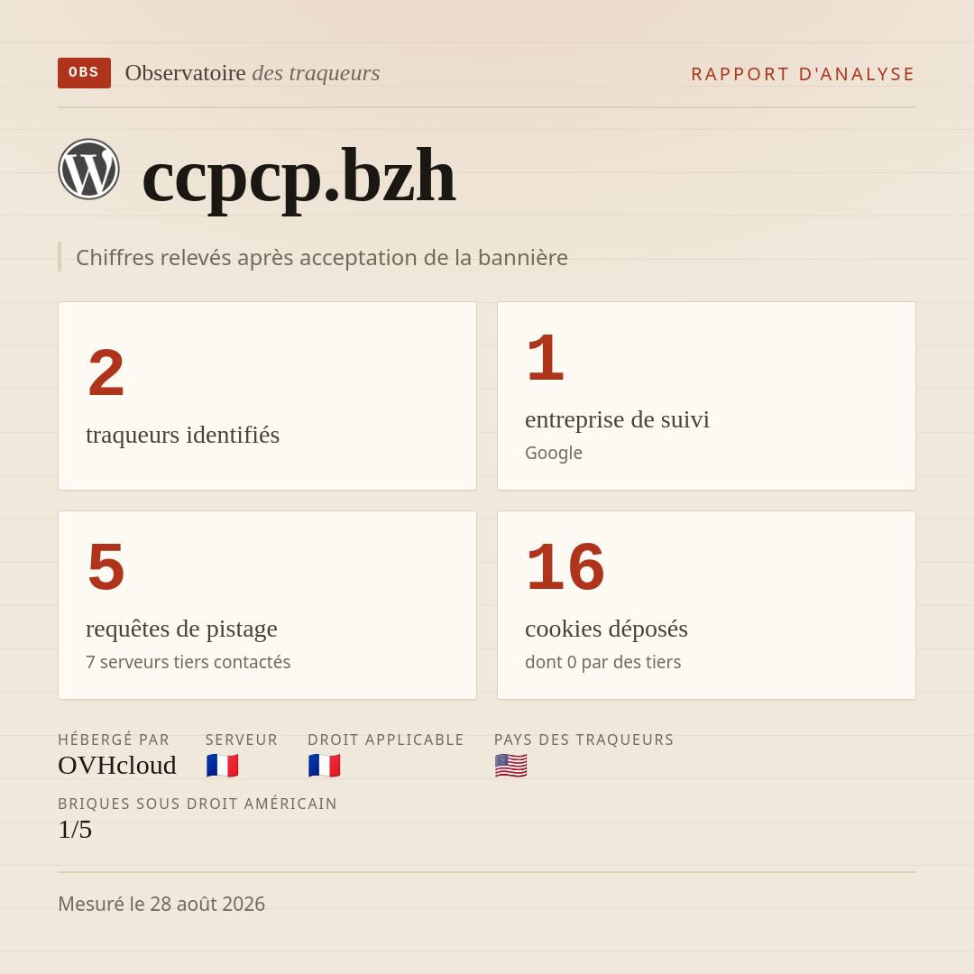 ccpcp.bzh : 2 traqueurs identifiés, 1 entreprise de suivi, 5 requêtes de pistage. Chiffres relevés après acceptation de la bannière.