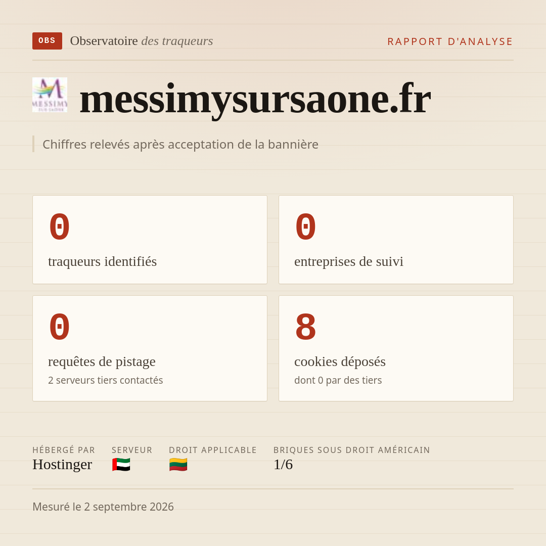 messimysursaone.fr : 0 traqueurs identifiés, 0 entreprises de suivi, 0 requêtes de pistage. Chiffres relevés après acceptation de la bannière.