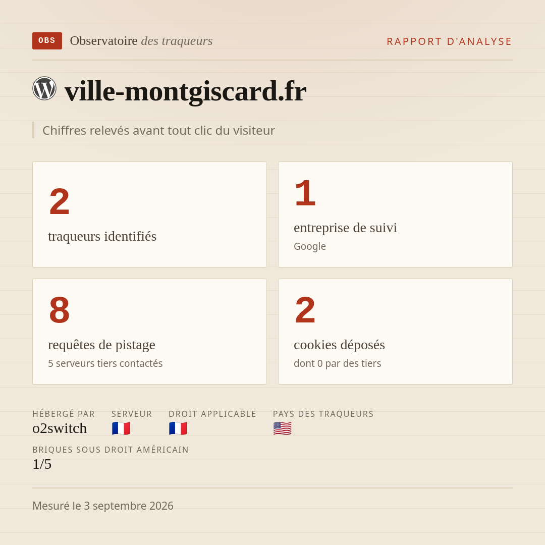 ville-montgiscard.fr : 2 traqueurs identifiés, 1 entreprise de suivi, 8 requêtes de pistage. Chiffres relevés avant tout clic du visiteur.