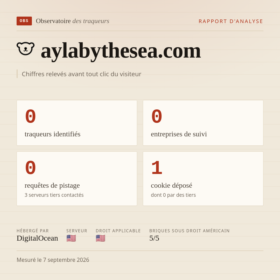 aylabythesea.com : 0 traqueurs identifiés, 0 entreprises de suivi, 0 requêtes de pistage. Chiffres relevés avant tout clic du visiteur.