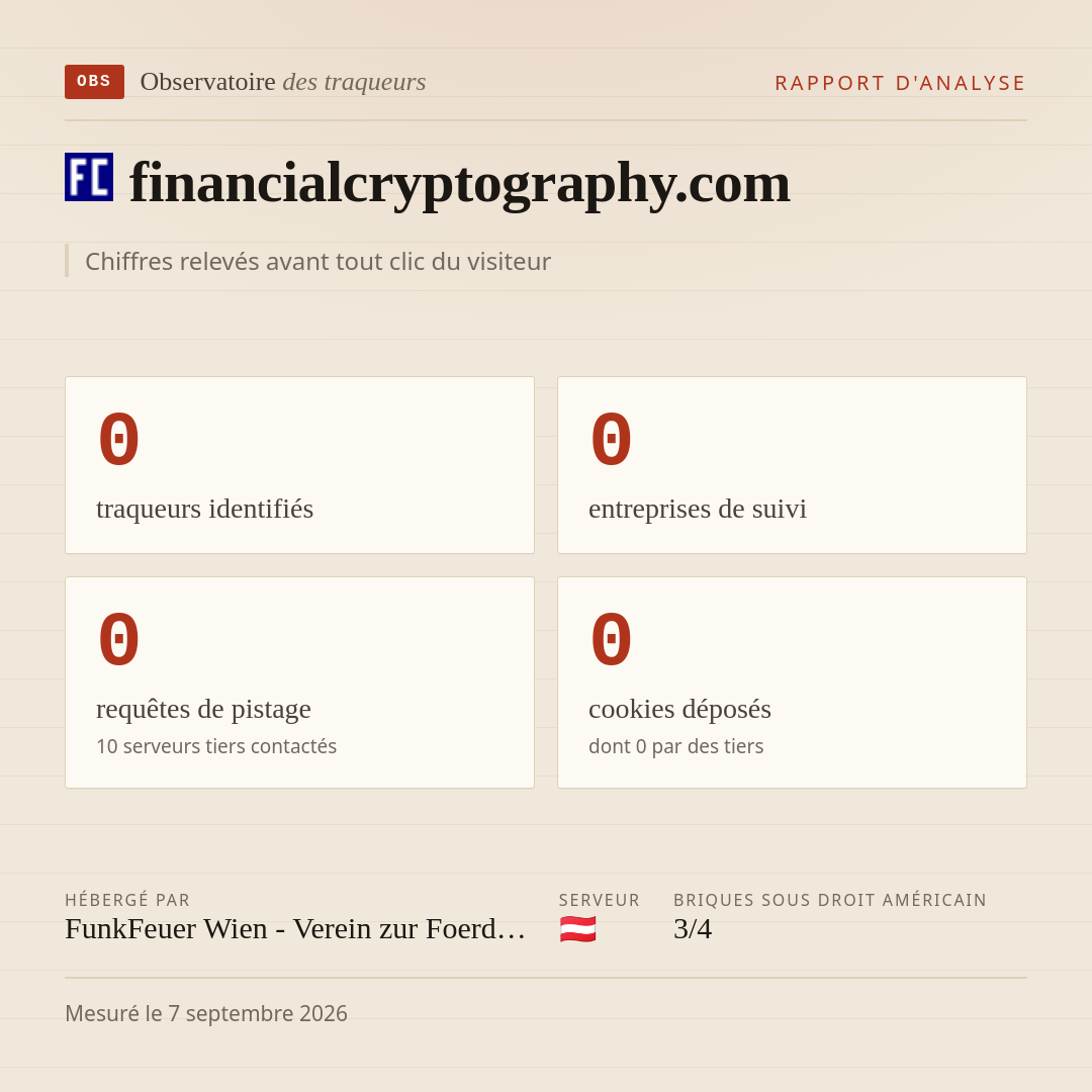 financialcryptography.com : 0 traqueurs identifiés, 0 entreprises de suivi, 0 requêtes de pistage. Chiffres relevés avant tout clic du visiteur.