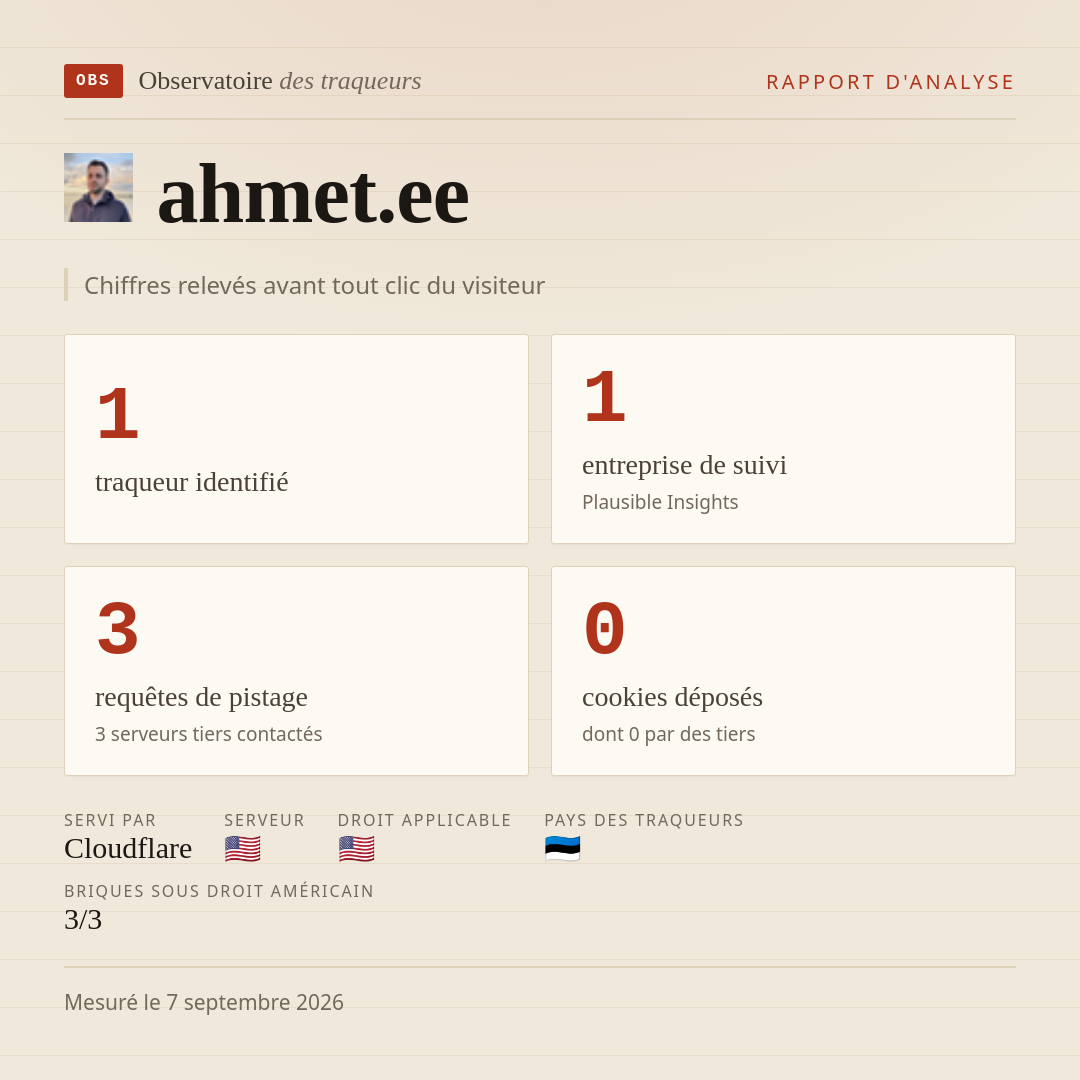 ahmet.ee : 1 traqueur identifié, 1 entreprise de suivi, 3 requêtes de pistage. Chiffres relevés avant tout clic du visiteur.