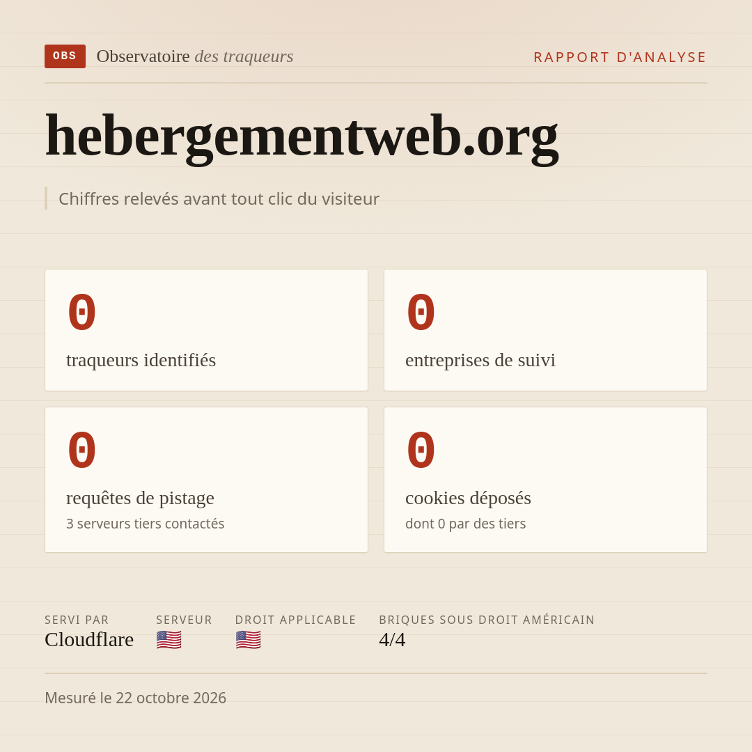 hebergementweb.org : 0 traqueurs identifiés, 0 entreprises de suivi, 0 requêtes de pistage. Chiffres relevés avant tout clic du visiteur.