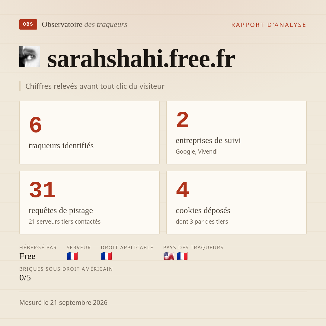 sarahshahi.free.fr : 6 traqueurs identifiés, 2 entreprises de suivi, 31 requêtes de pistage. Chiffres relevés avant tout clic du visiteur.