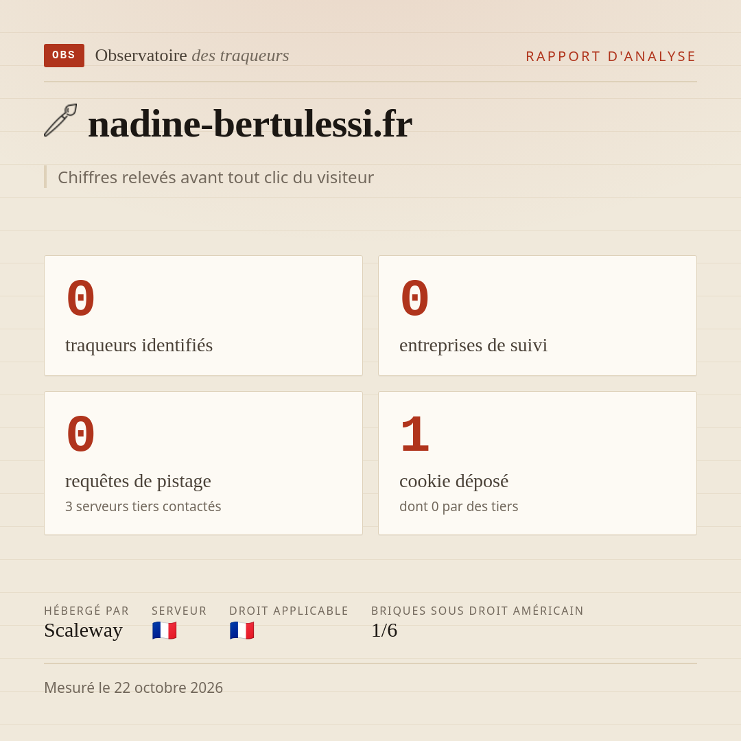 nadine-bertulessi.fr : 0 traqueurs identifiés, 0 entreprises de suivi, 0 requêtes de pistage. Chiffres relevés avant tout clic du visiteur.