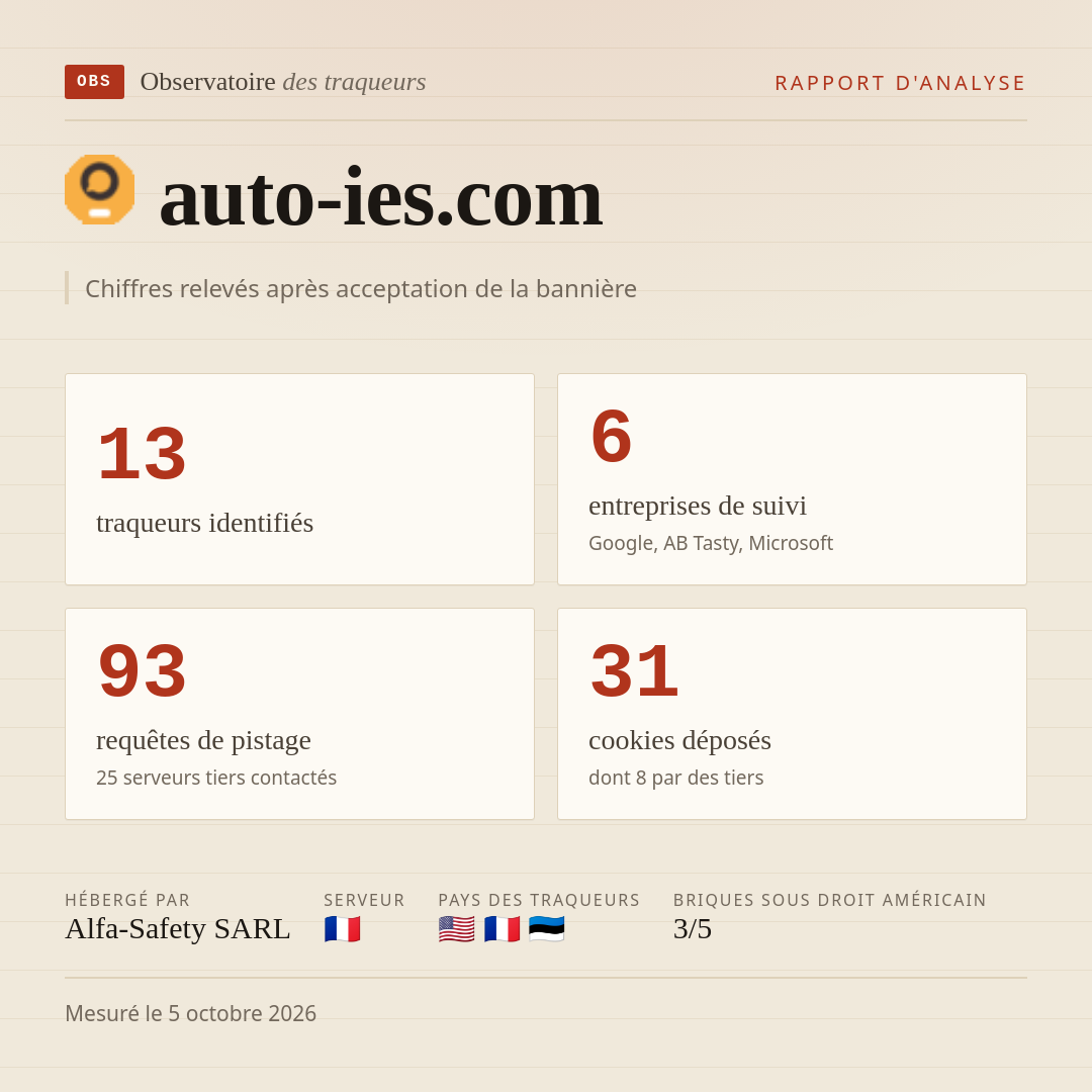 auto-ies.com : 13 traqueurs identifiés, 6 entreprises de suivi, 93 requêtes de pistage. Chiffres relevés après acceptation de la bannière.