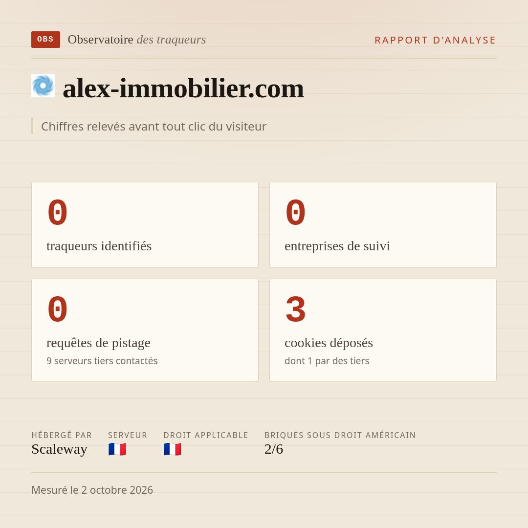 alex-immobilier.com : 0 traqueurs identifiés, 0 entreprises de suivi, 0 requêtes de pistage. Chiffres relevés avant tout clic du visiteur.