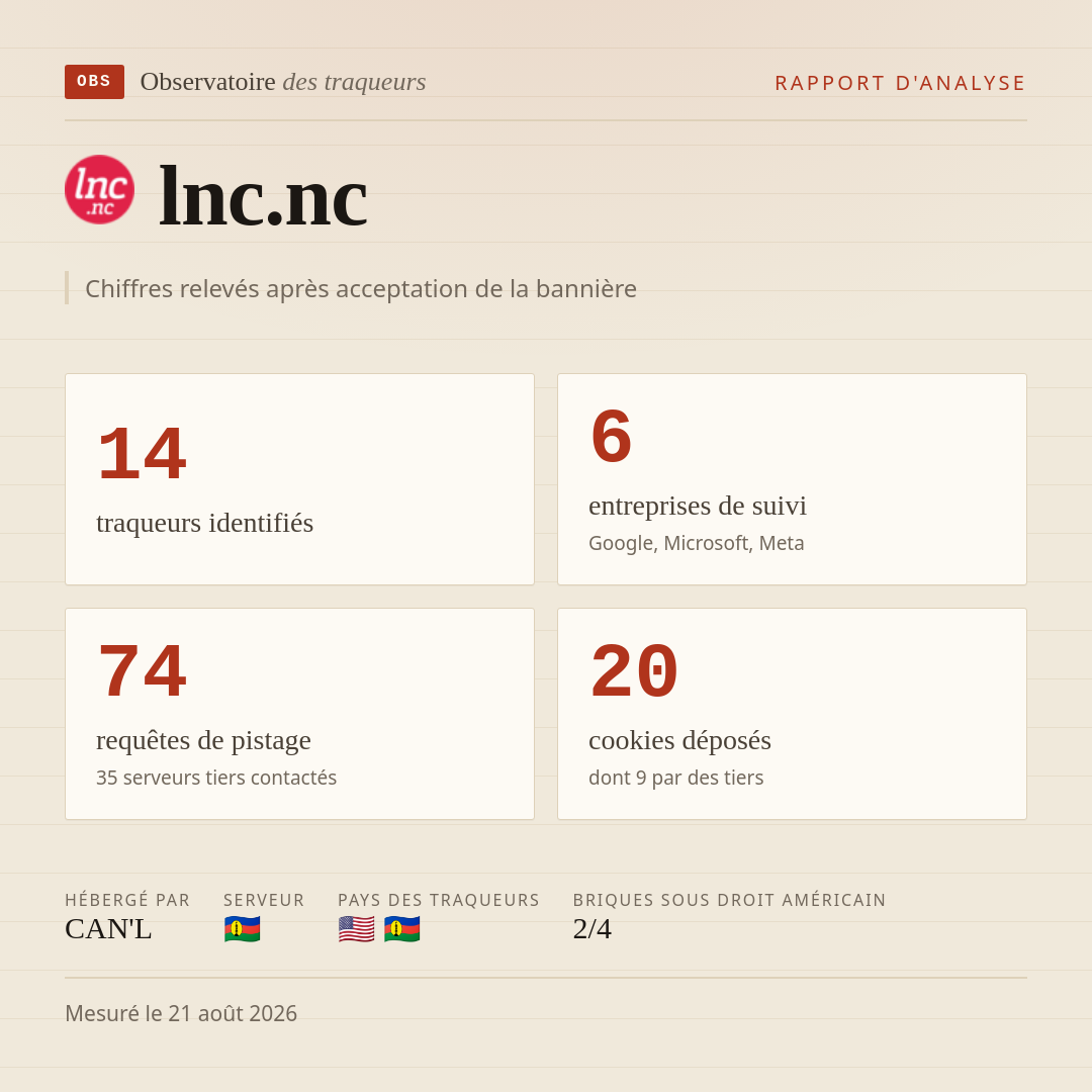 lnc.nc : 14 traqueurs identifiés, 6 entreprises de suivi, 74 requêtes de pistage. Chiffres relevés après acceptation de la bannière.