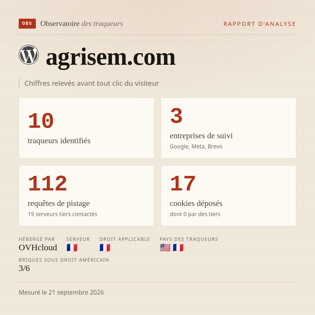 agrisem.com : 10 traqueurs identifiés, 3 entreprises de suivi, 112 requêtes de pistage. Chiffres relevés avant tout clic du visiteur.