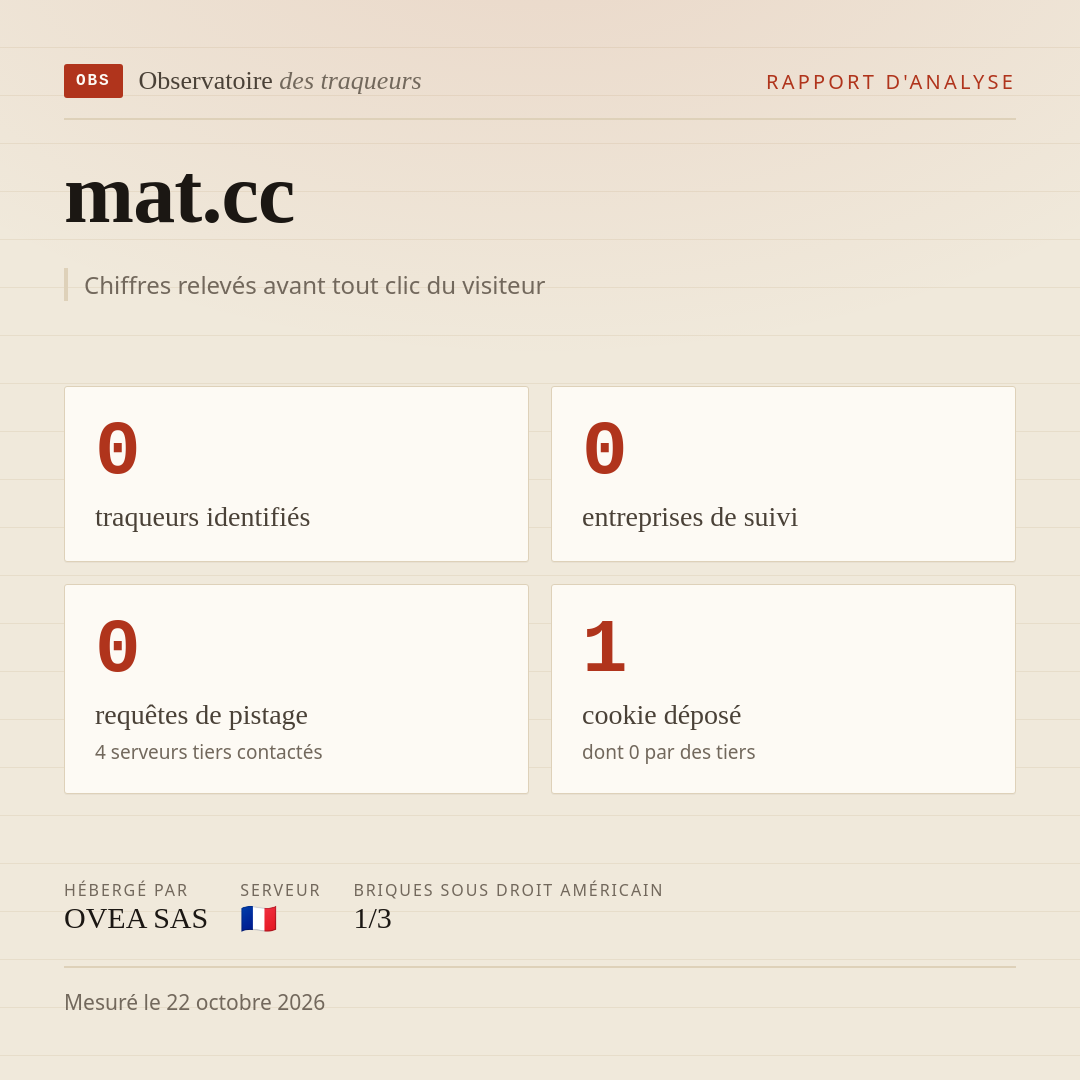 mat.cc : 0 traqueurs identifiés, 0 entreprises de suivi, 0 requêtes de pistage. Chiffres relevés avant tout clic du visiteur.
