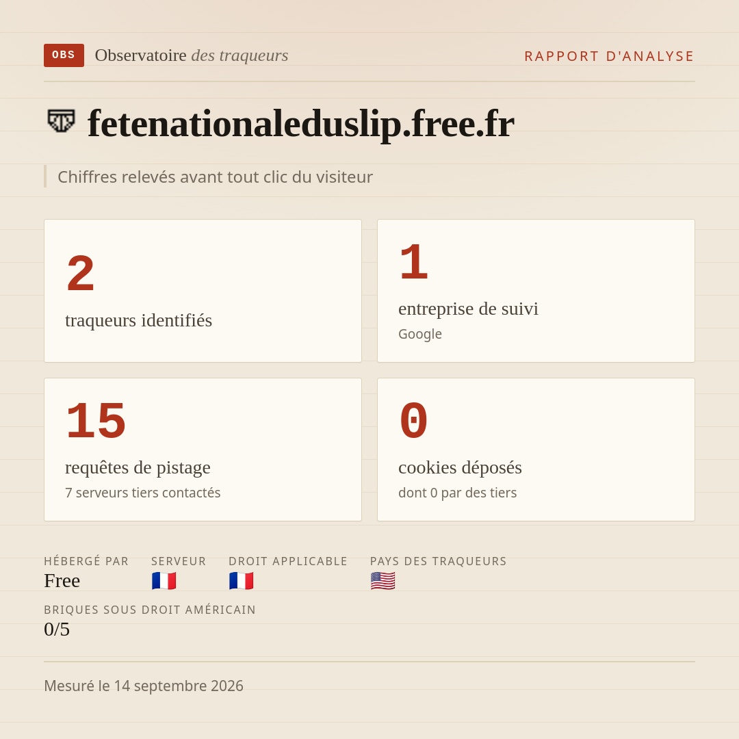 fetenationaleduslip.free.fr : 2 traqueurs identifiés, 1 entreprise de suivi, 15 requêtes de pistage. Chiffres relevés avant tout clic du visiteur.