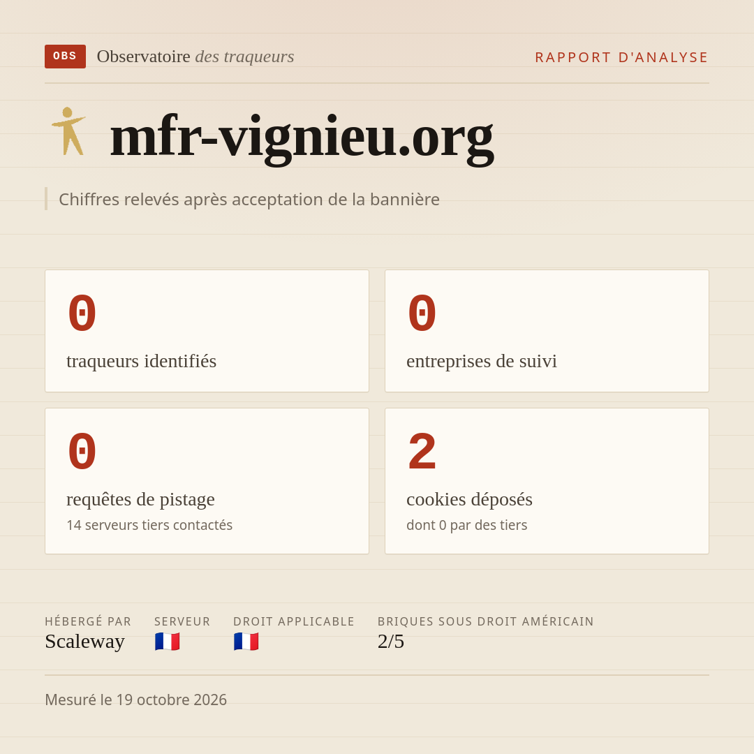 mfr-vignieu.org : 0 traqueurs identifiés, 0 entreprises de suivi, 0 requêtes de pistage. Chiffres relevés après acceptation de la bannière.