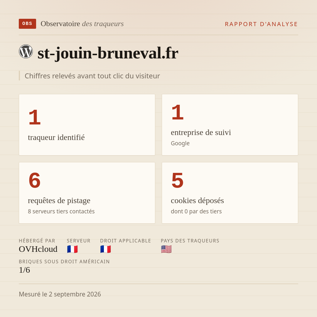 st-jouin-bruneval.fr : 1 traqueur identifié, 1 entreprise de suivi, 6 requêtes de pistage. Chiffres relevés avant tout clic du visiteur.