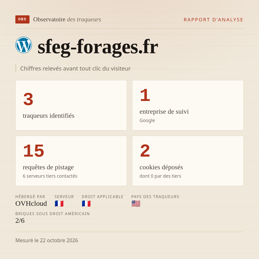 sfeg-forages.fr : 3 traqueurs identifiés, 1 entreprise de suivi, 15 requêtes de pistage. Chiffres relevés avant tout clic du visiteur.