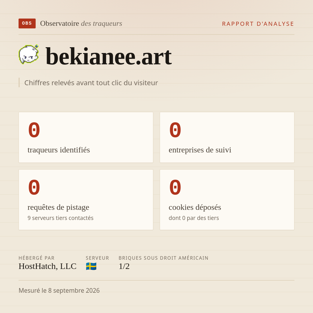 bekianee.art : 0 traqueurs identifiés, 0 entreprises de suivi, 0 requêtes de pistage. Chiffres relevés avant tout clic du visiteur.
